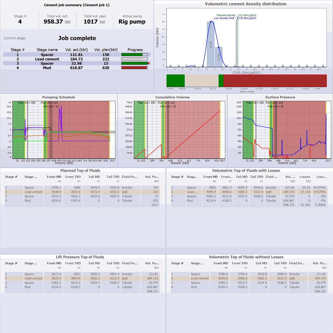 CEMc Overview